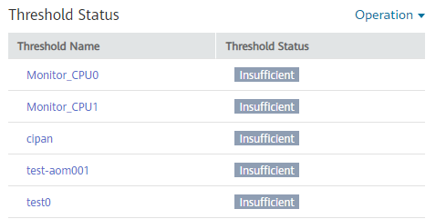 **Figure 3** Threshold-crossing status graph