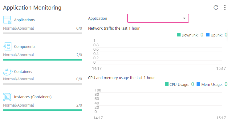 **Figure 2** Application monitoring