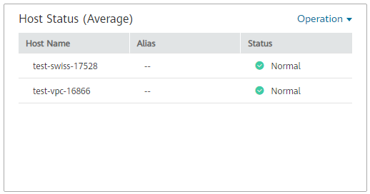 **Figure 4** Host status graph