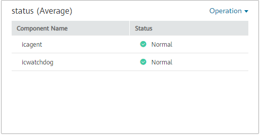 **Figure 5** Component status graph