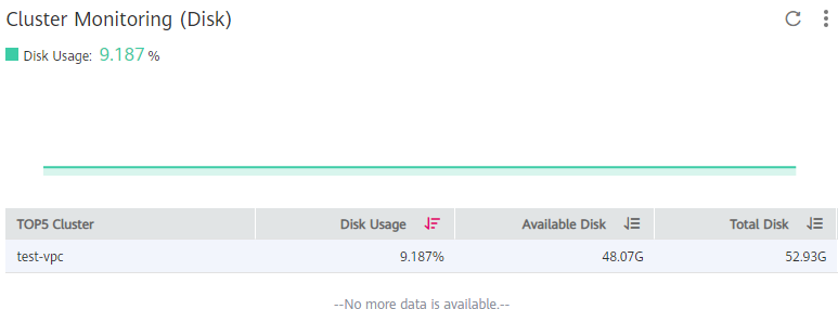 **Figure 10** Cluster monitoring (disk)