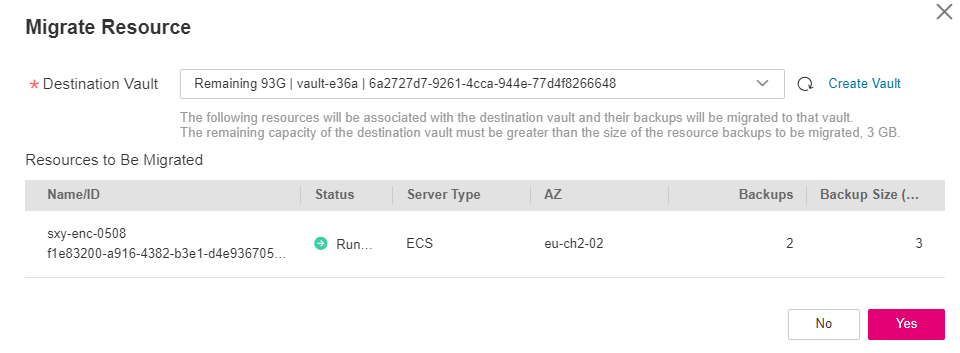 **Figure 1** Migrating a resource