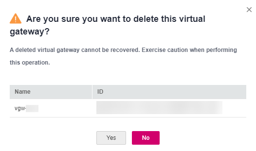 **Figure 1** Deleting a virtual gateway