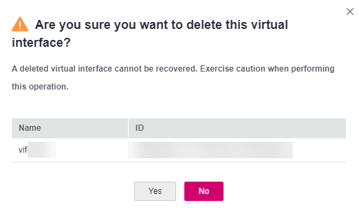 **Figure 1** Deleting a virtual interface