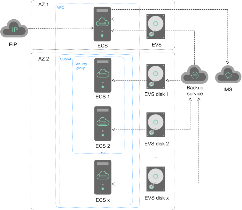 **Figure 1** System architecture