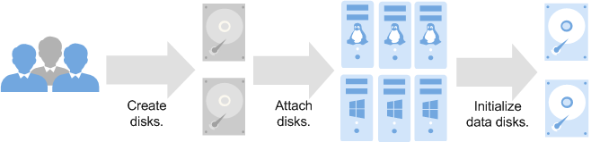 **Figure 1** Process overview