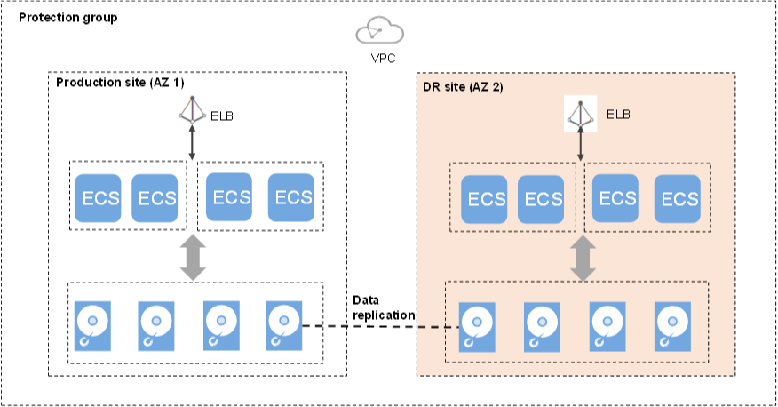 **Figure 1** Enabling protection