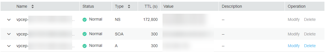 **Figure 3** Record set of the private domain name